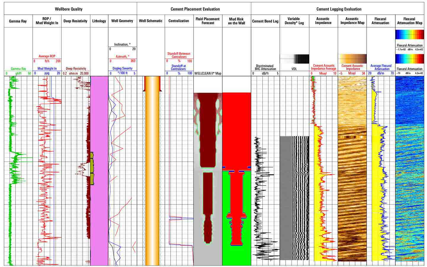 Graph: Invizion Evaluation Service Confirms TOC and Identifies Position of Losses in Salt Section, Gulf of Mexico