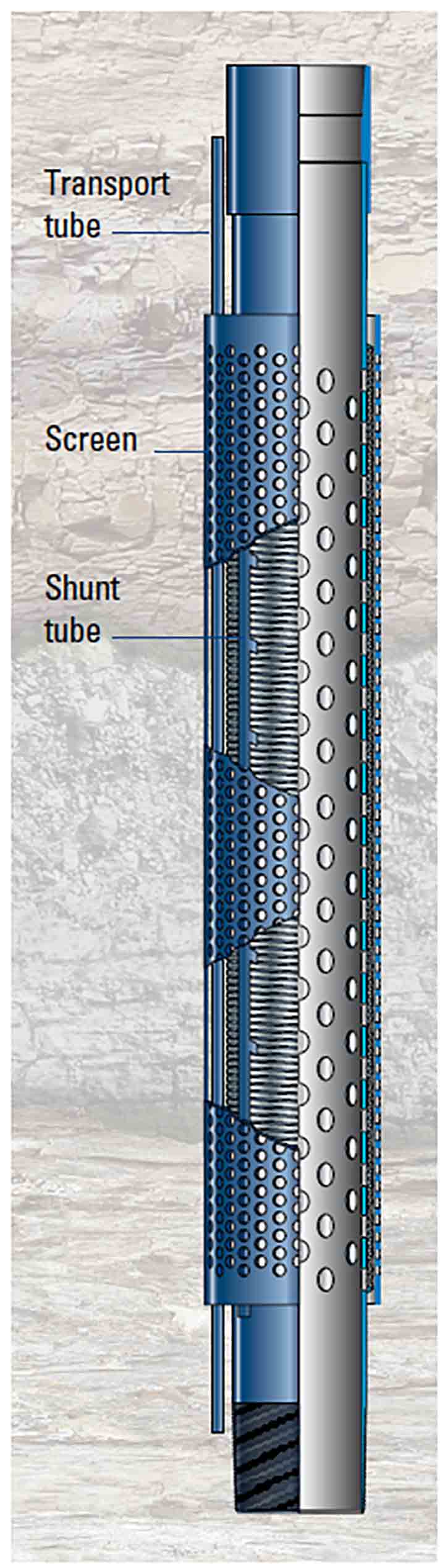 OptiPac Alternate System Results In 100 Gravel Pack Efficiency And Longer Well Life Schlumberger