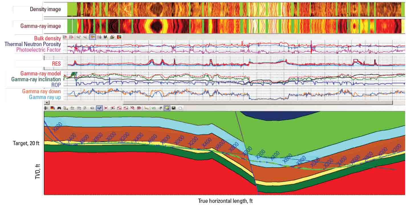 Graphic: Advanced LWD Technologies Mitigate Uncertainty in Marcellus Shale - EcoScope LWD service provided density and gamma-ray images in real time.