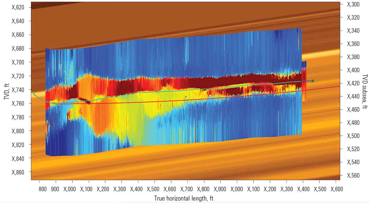 AGOCO Brings Well Back to Production Using Reservoir Mapping-While-Drilling Service, Libya Desert