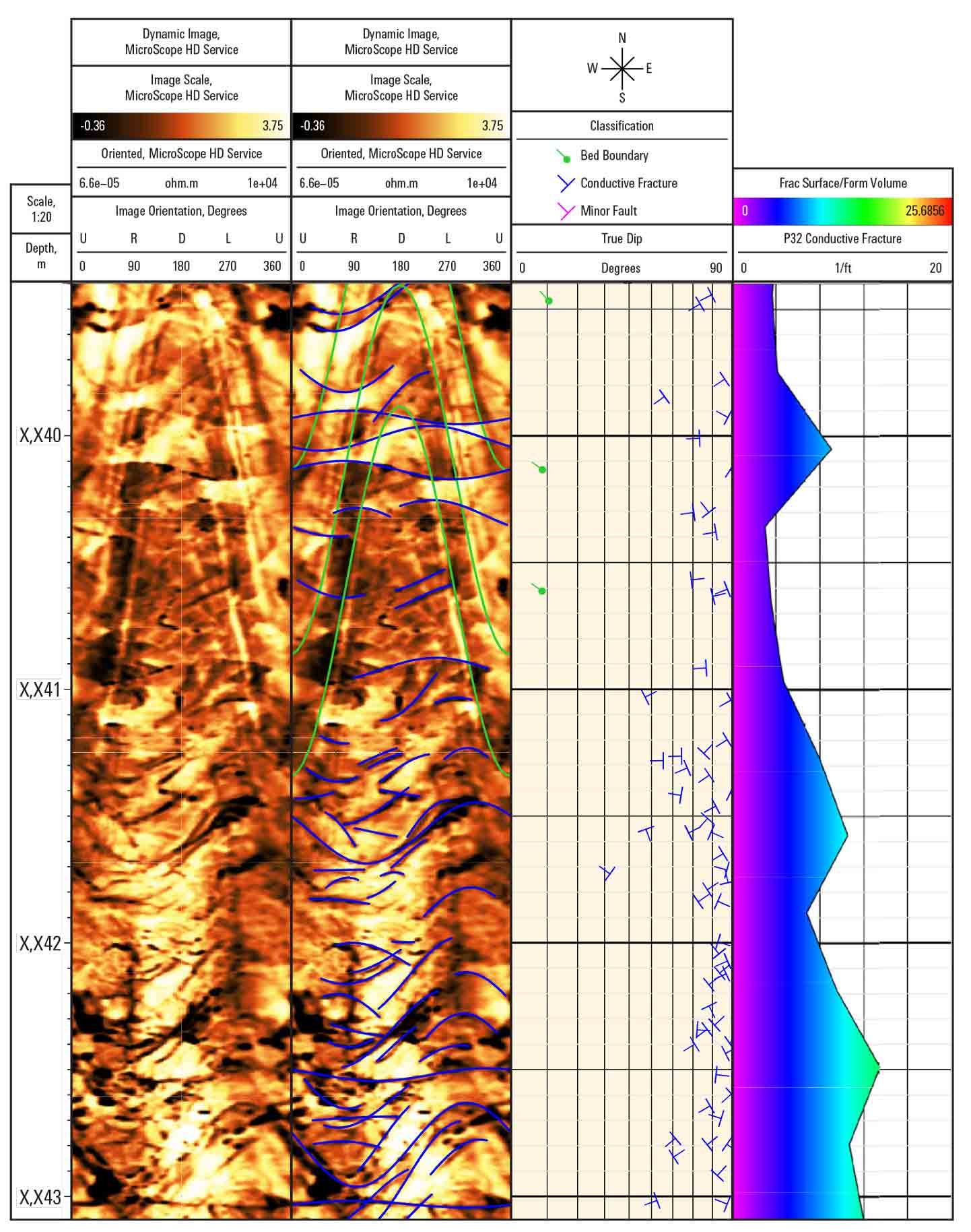 Graphic: Real-Time, High-Resolution Imaging Improves Geosteering to Place 428-m Drain Hole in Zone - Images showing fractures, fracture surface, and fracture volume from MicroScope HD service.