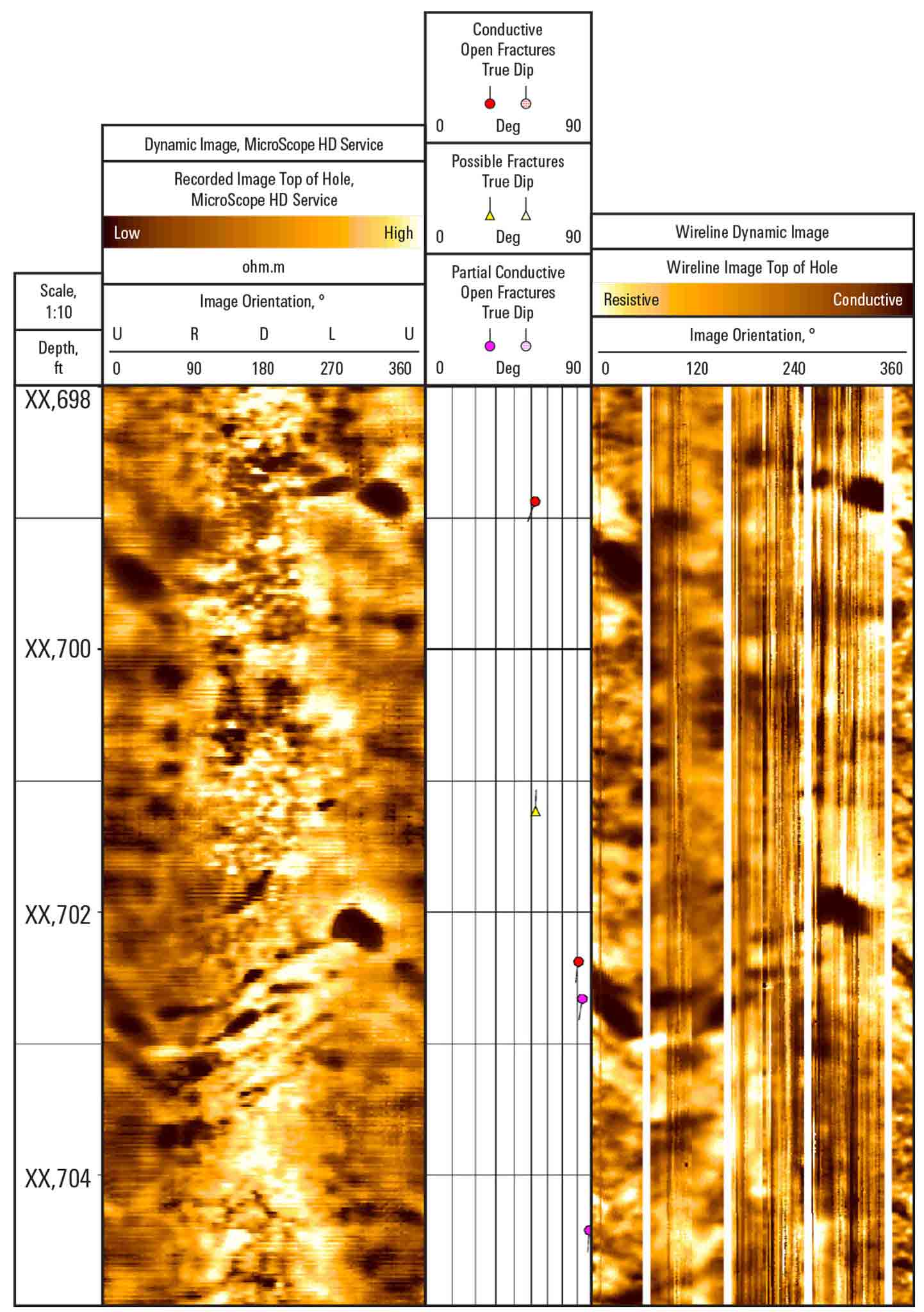 Graph: High-Resolution LWD Resistivity Images Used for Reservoir Structural Analysis  - High-definition images acquired by MicroScope HD service show fractures also captured on the wireline image.