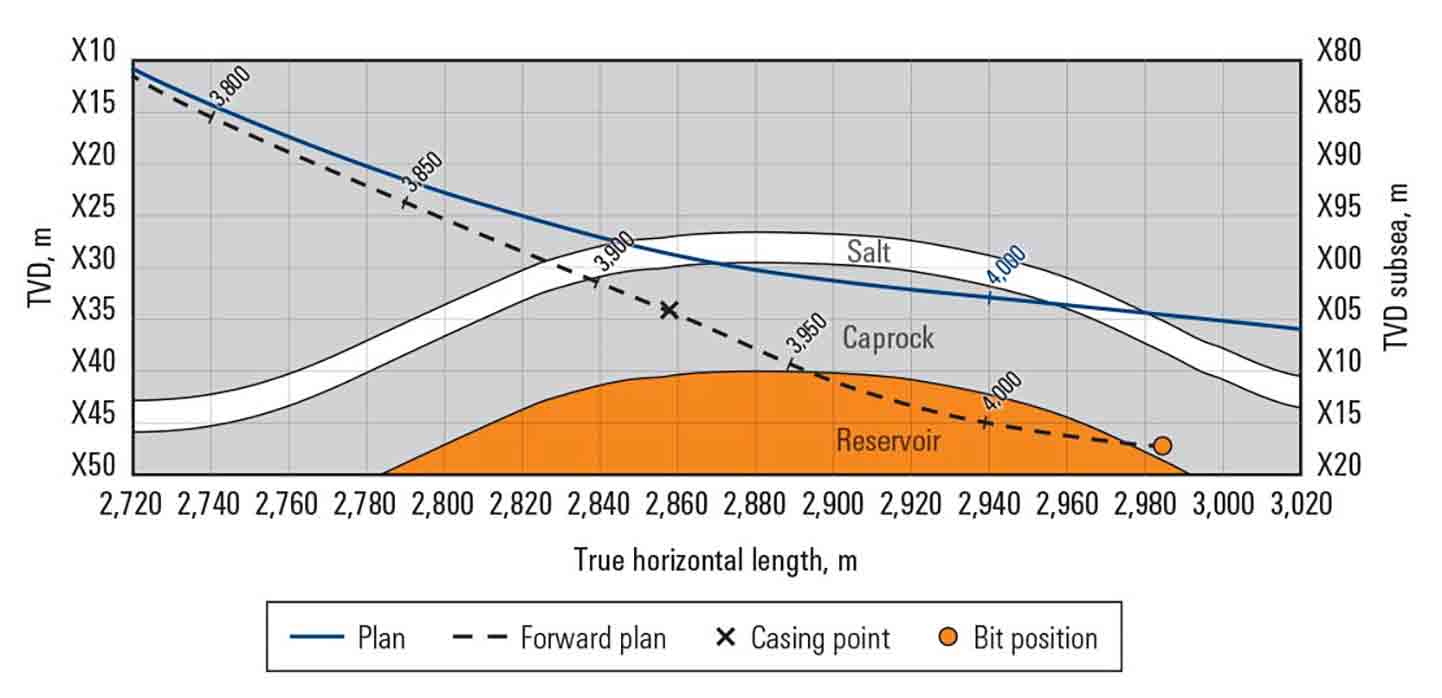 Energean uses PeriScope HD and geoVISION Services to Drill Precisely Across Caprock Crest, Prinos North Field