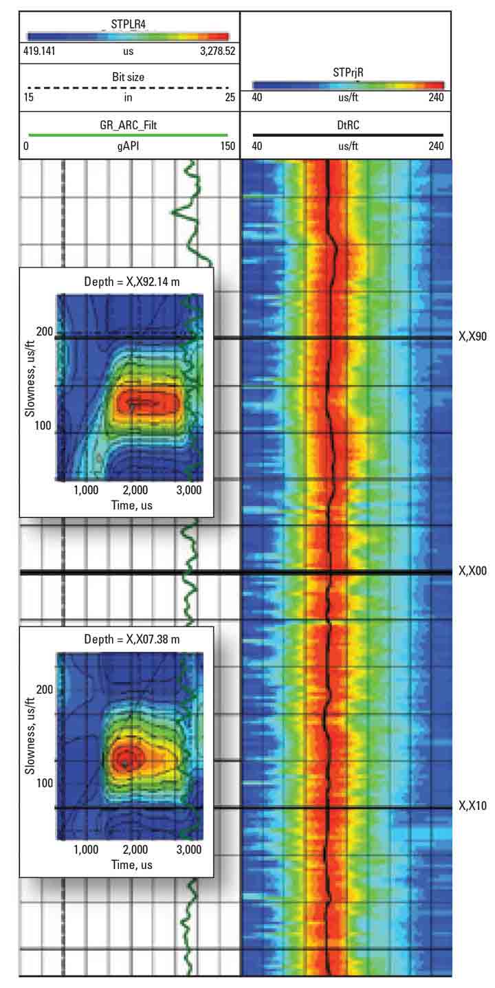 Graph: LWD Sonic Services Obtain Data for Multiple Applications in a Deepwater Exploration Well - High-quality sonic data acquired while drilling helps in planning future wells