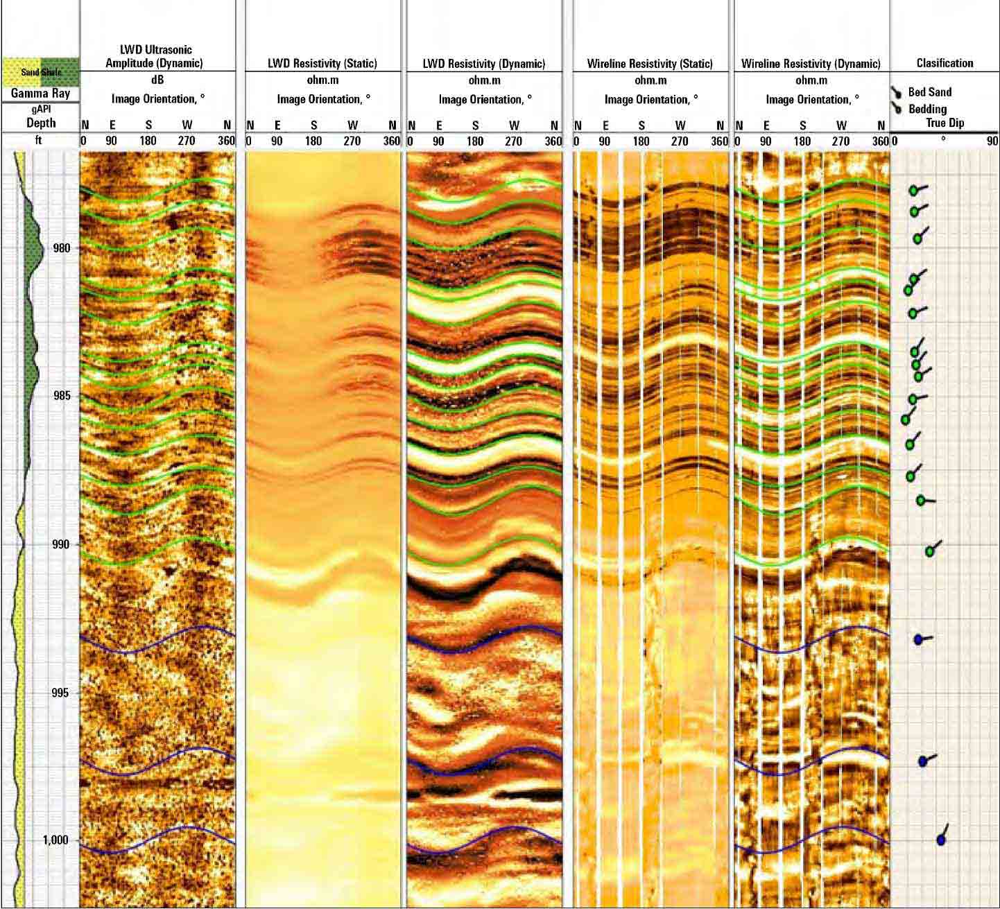 Subsurface detailing: TerraSphere service images enable sedimentological interpretation and provides information on borehole condition.