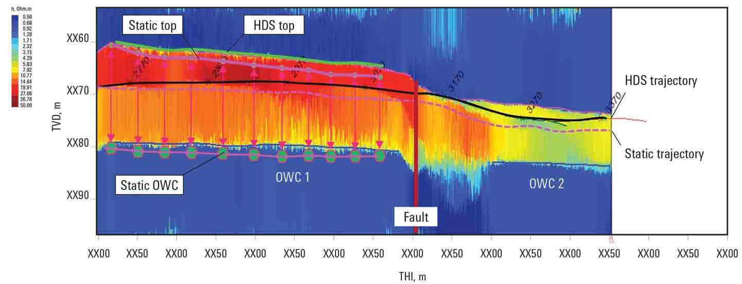 Graph: Apache Saves USD 12.3 Million and Increases Expected Oil Recovery by 11% Offshore Australia - Surveys and geosteering BHA enable optimizing boundary standoff and extending laterals by 4,276 m in multilateral ERD project