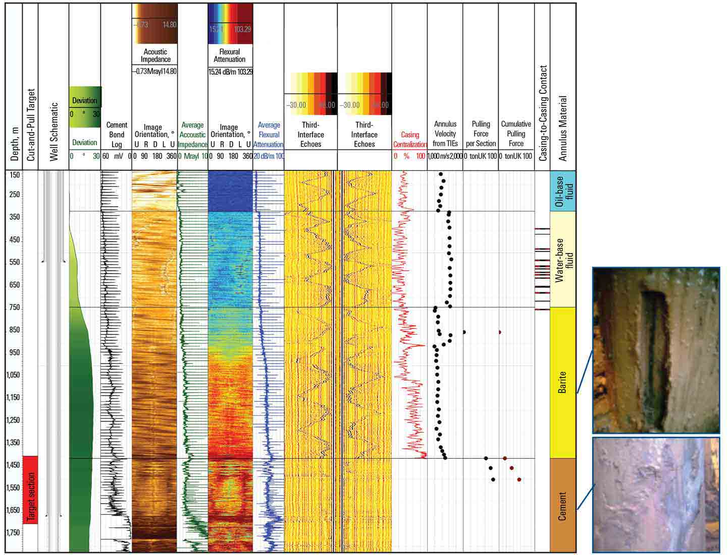 Graph: Cement Evaluation Service Guides Efficient Casing Retrieval to Optimize Cut-and-Pull Operation, Offshore Norway 