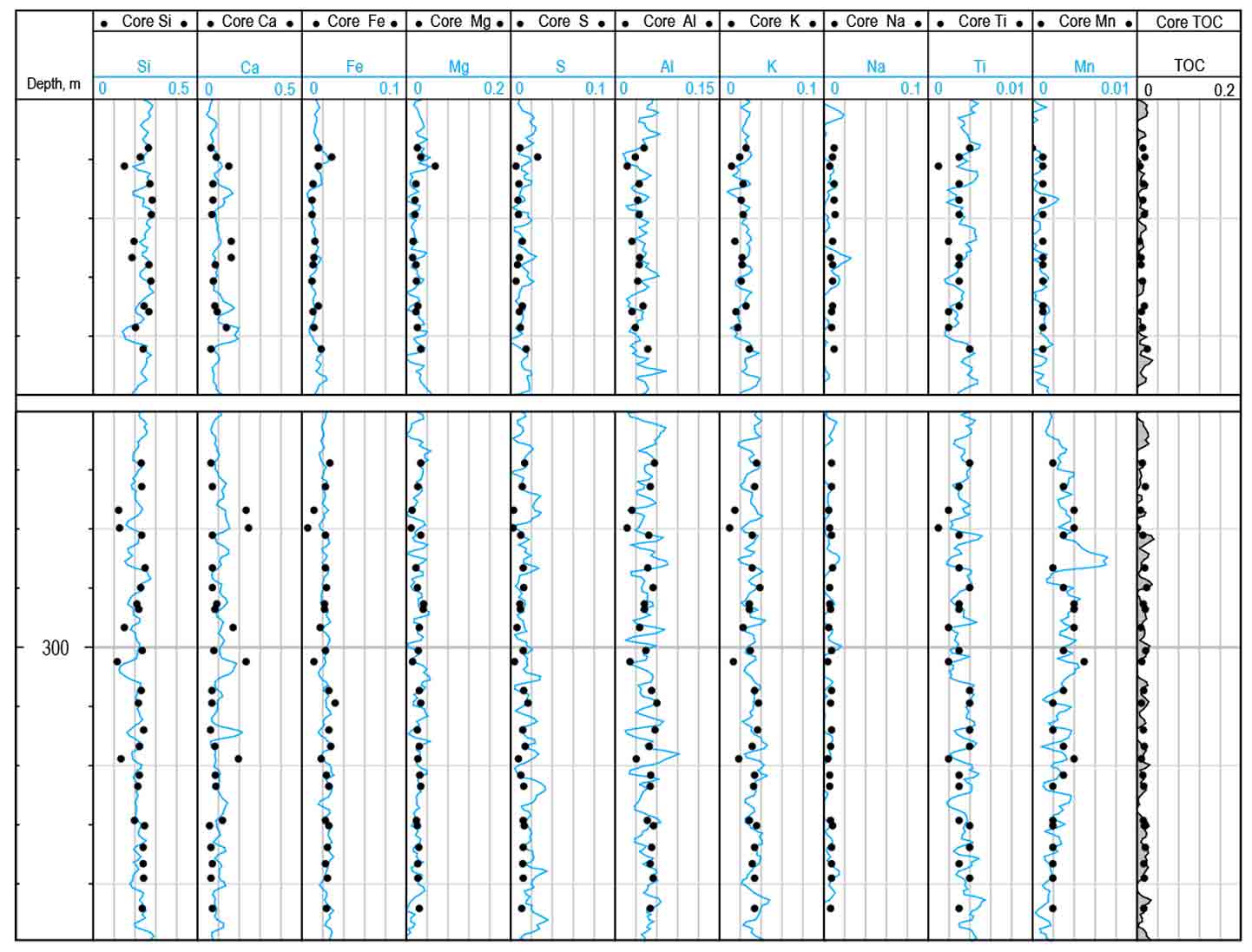 Graph: Accurate Porosity and Kerogen Volume for Shale Gas Reservoir