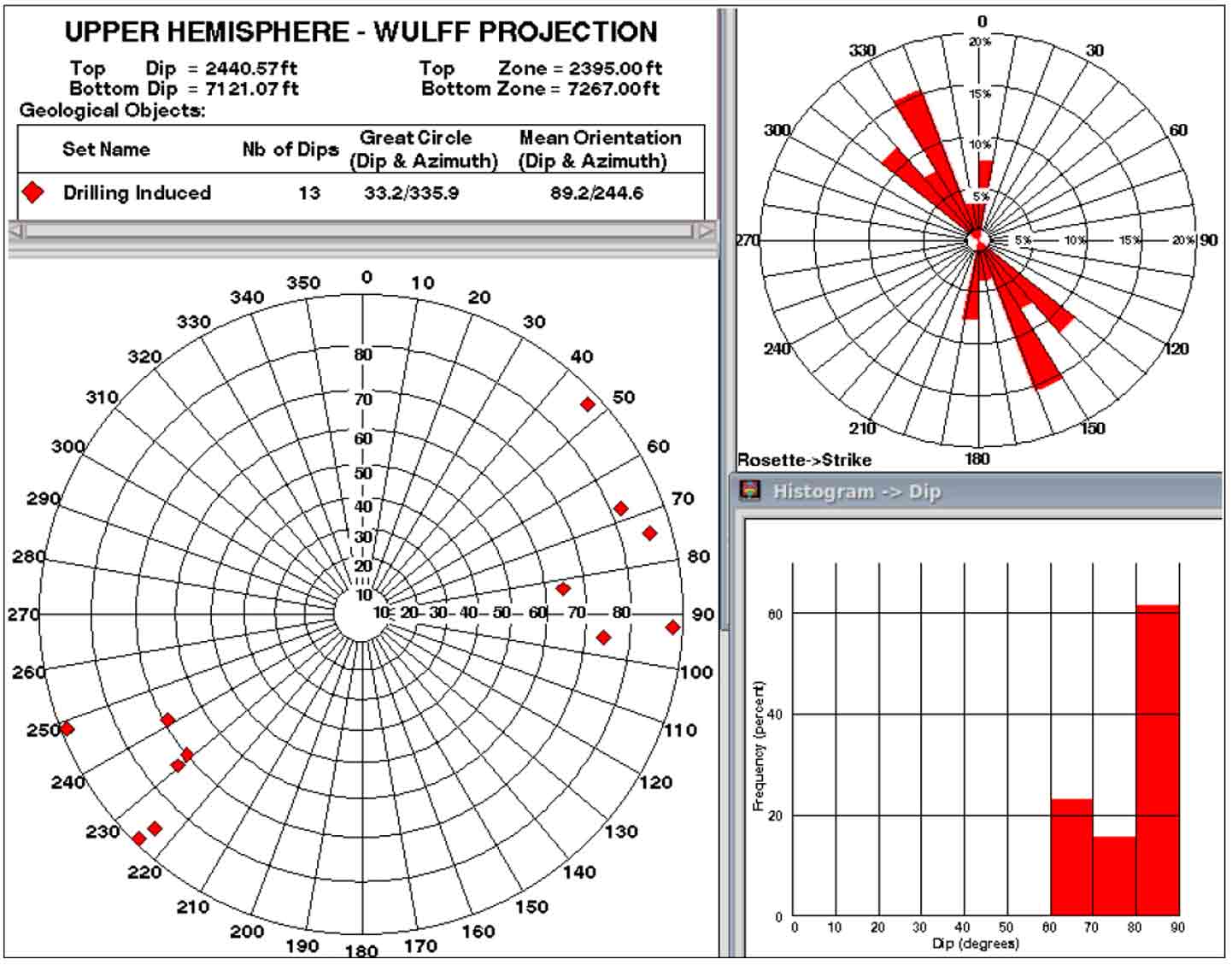 Graphic: FMI Microimager Identifies Fracture Attributes and Distribution to Target Lateral Sweet Spots