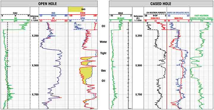 New fast neutron cross-section measurement for gas volume quantification enables full cased-hole formation evaluation. 