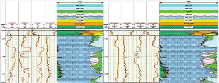 New fast neutron cross-section measurement for gas volume quantification enables full cased-hole formation evaluation. 