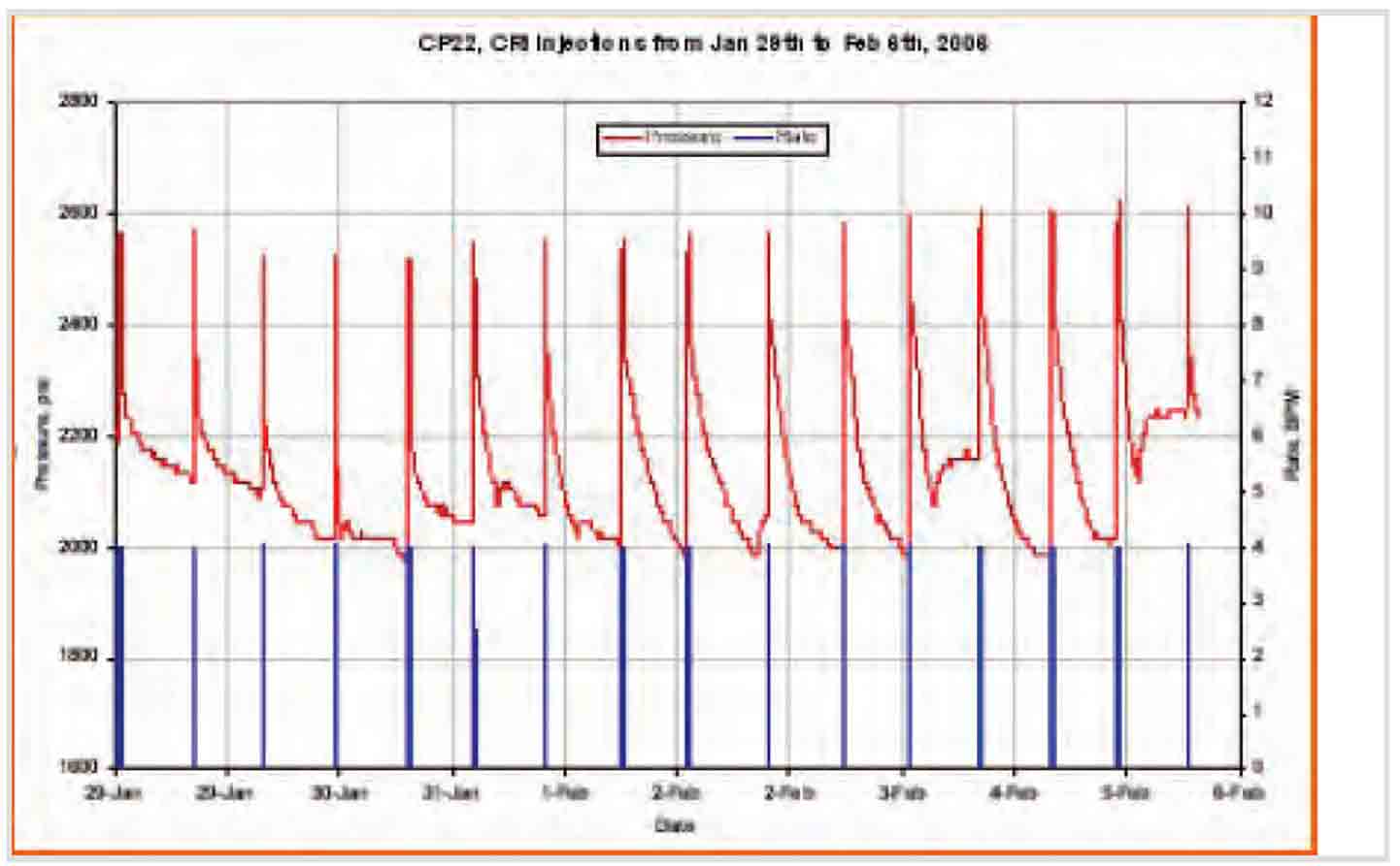CRI Technology Helps Meet Zero Discharge Policy and High Environmental Standards