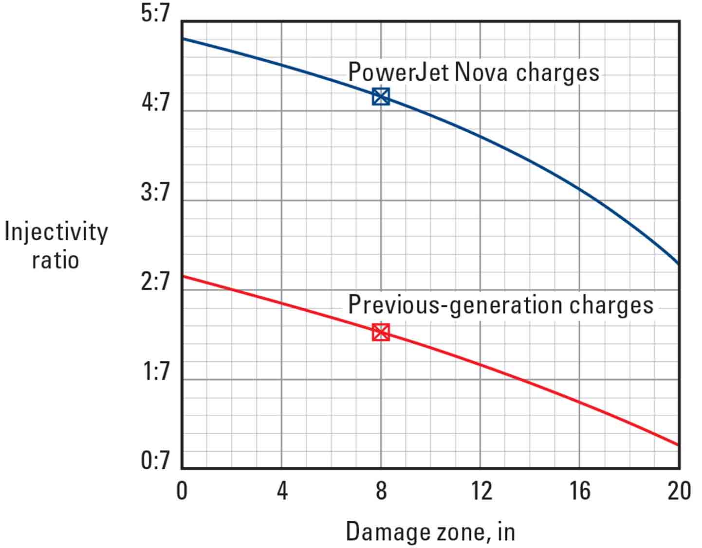 A plot derived from SPAN Rock software shows that using P