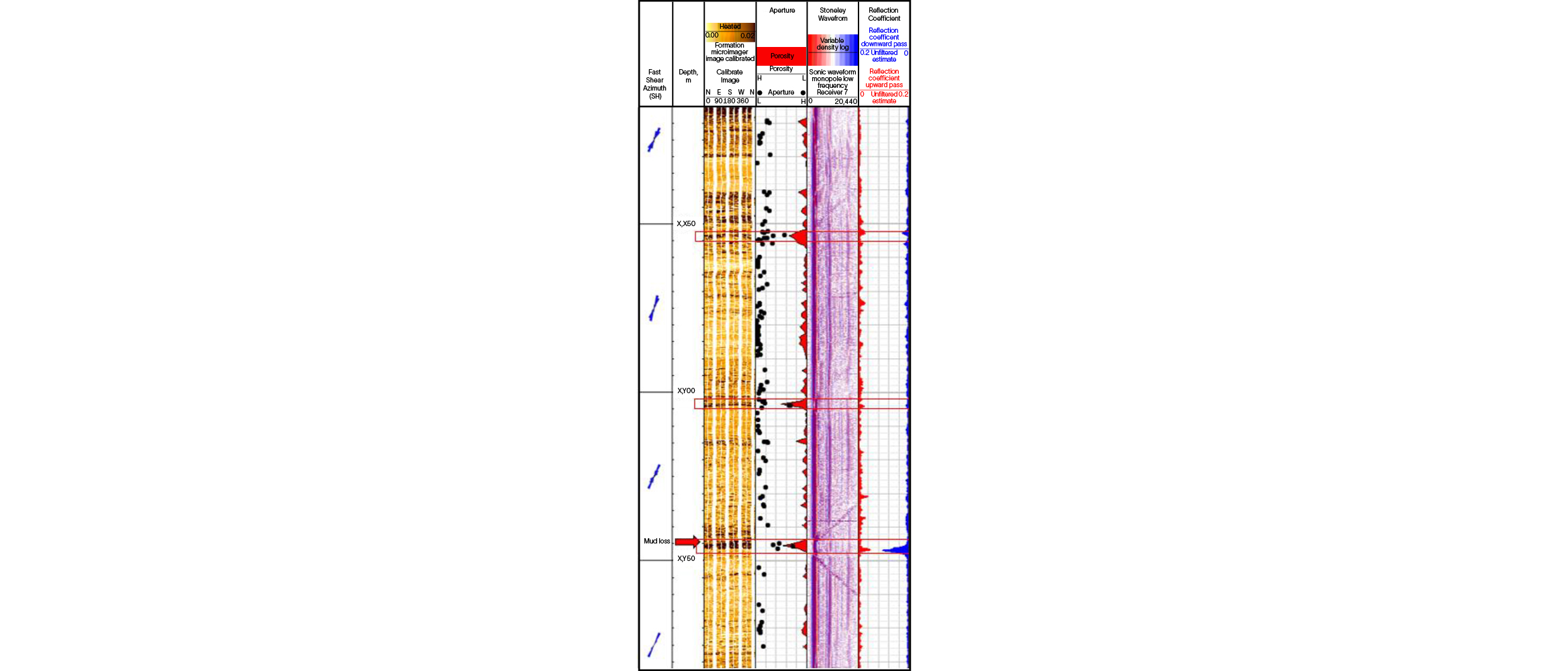 FMI™ fullbore formation microimager analysis with the Stoneley reflectivity to identify permeable fractures.