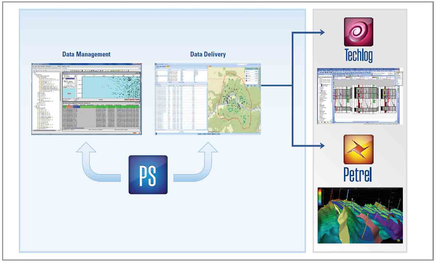 Migration to ProSource Optimizes Log Data Management for Pemex
