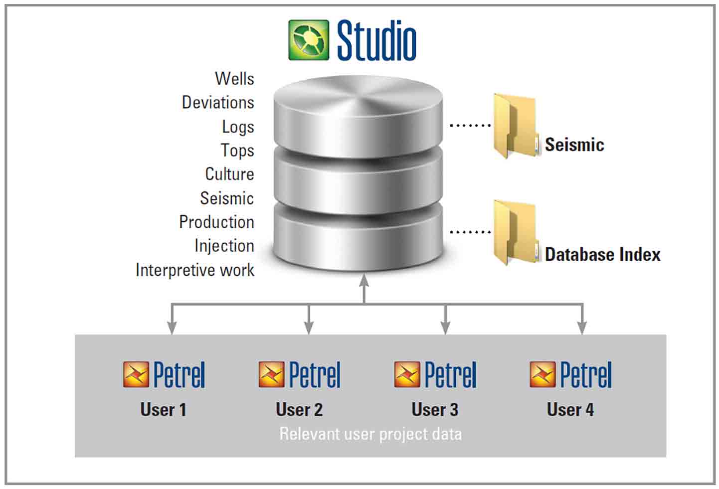 Signal Hill Petroleum Streamlines Data Management with Studio E&P Knowledge Environment