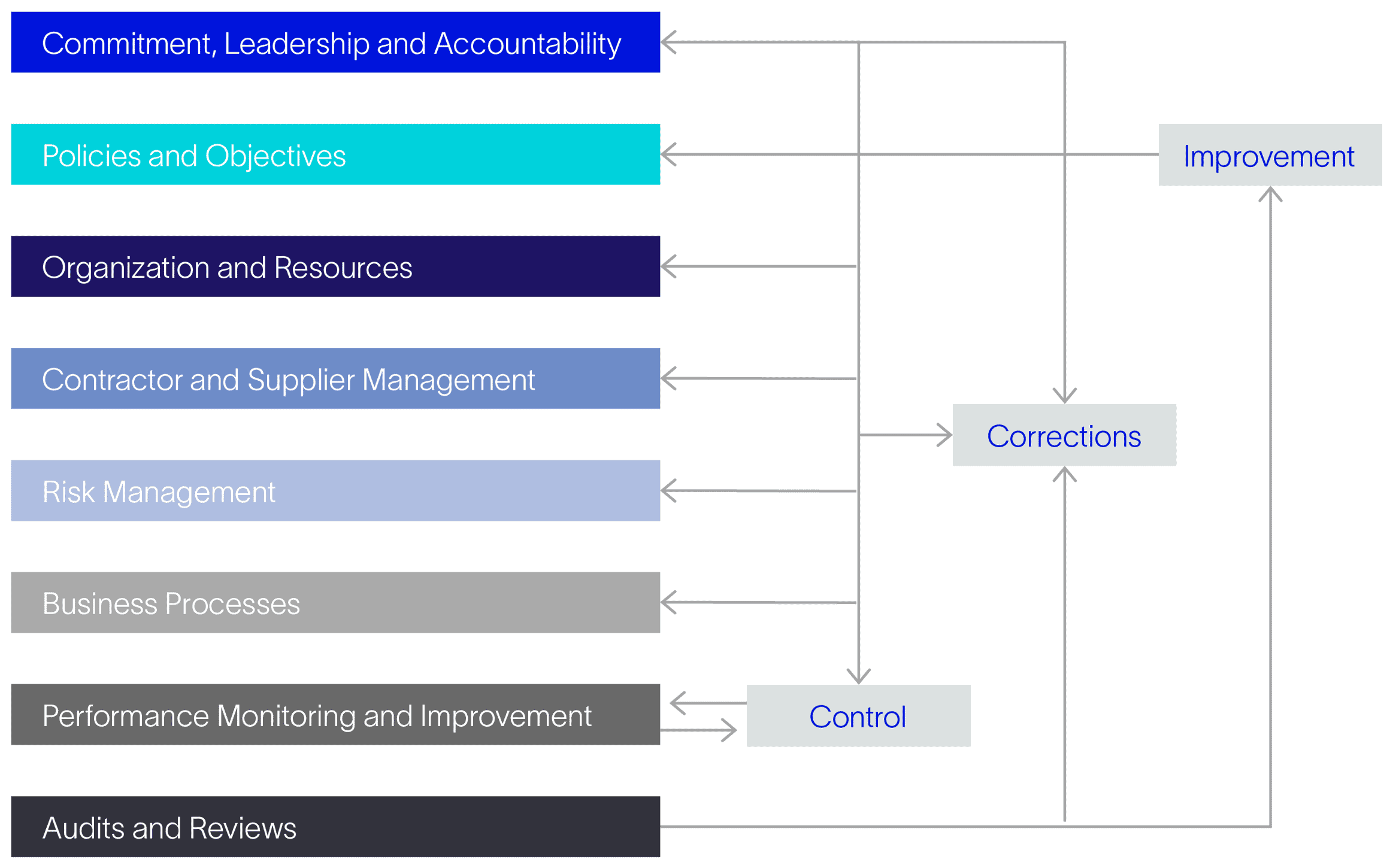 Slb Risk Management Our Approach to HSE | SLB