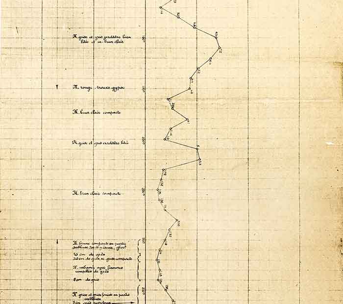 1920 Schlumberger history – first log