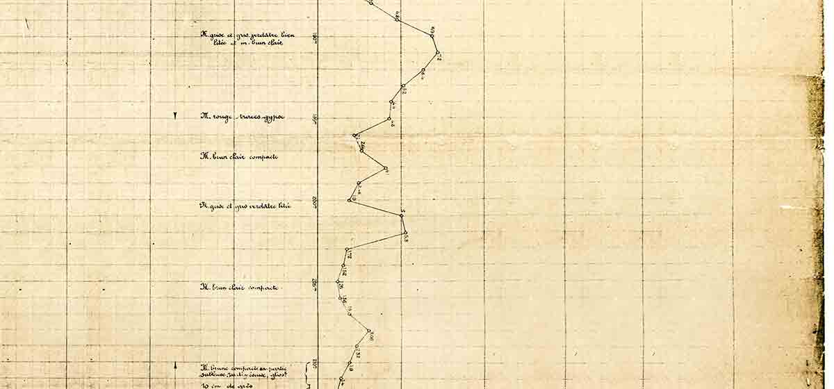 1920 Schlumberger history – first log