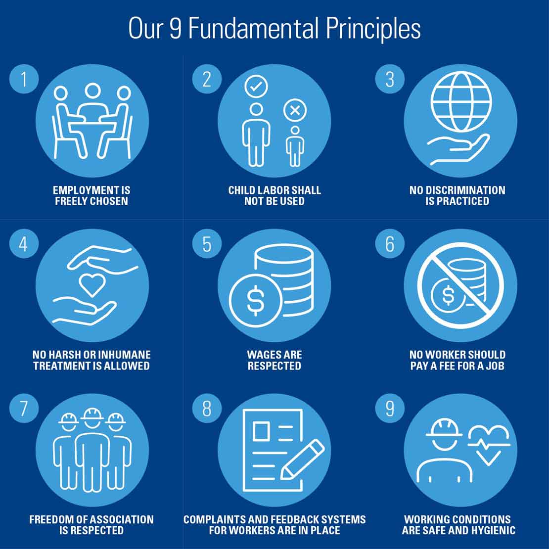 Graphic displaying Principles of Schlumberger working condition requirements