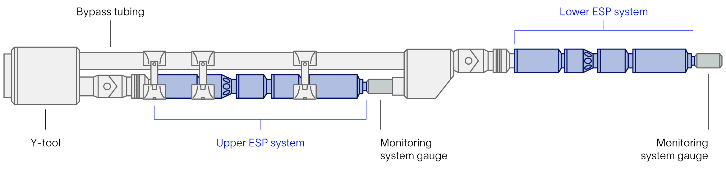 Y-tool and bypass system installation options.
