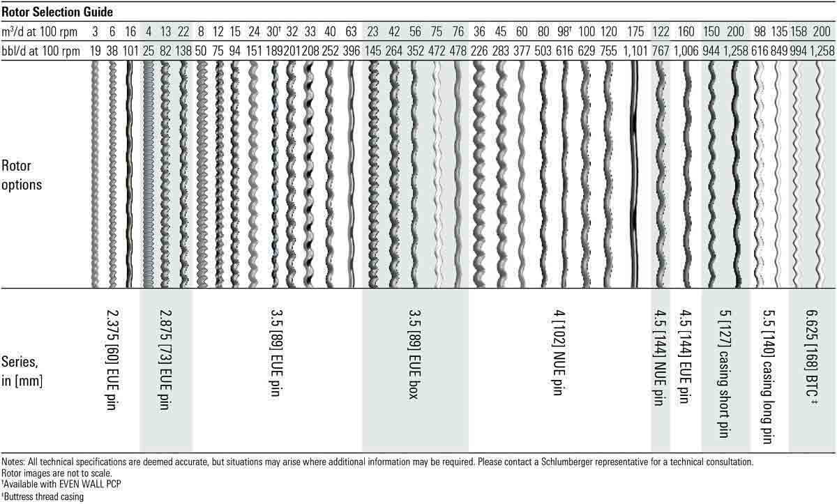 KUDU rotor options