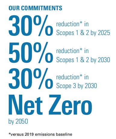 Defining and Driving High Performance, Sustainably