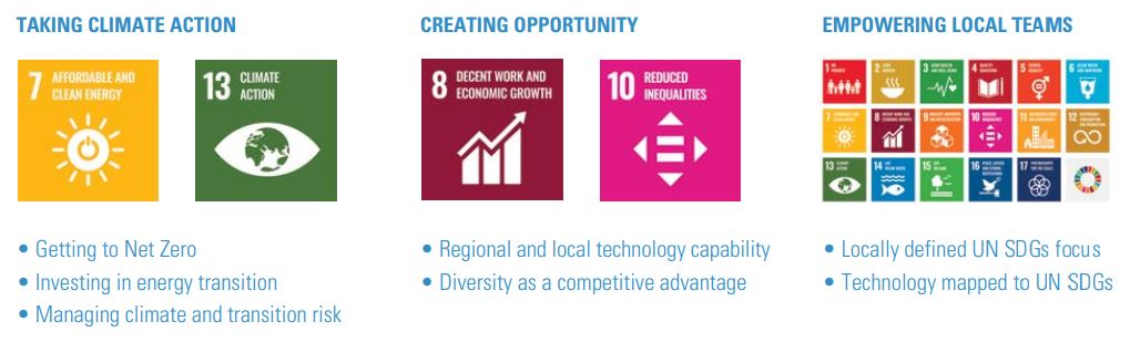 Defining and Driving High Performance, Sustainably