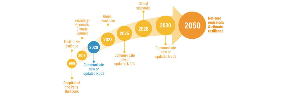 Making sense of ESG reporting