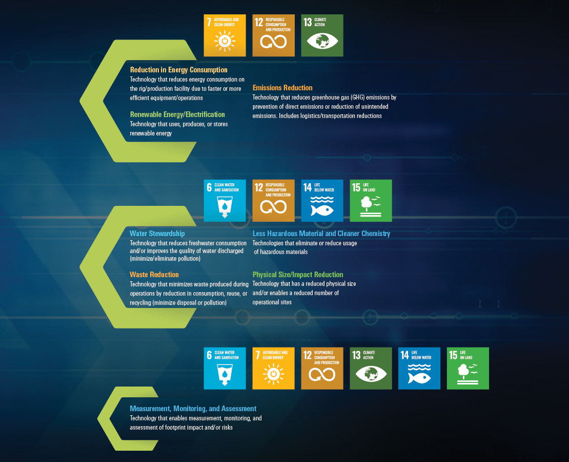 Schlumberger Quantification Framework