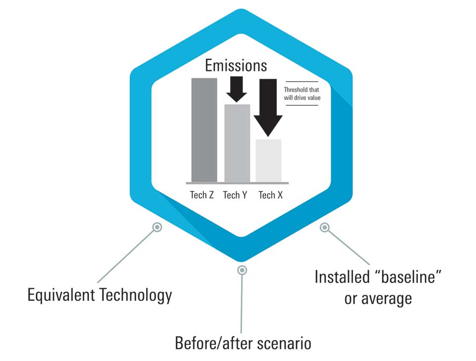 Representation of Schlumberger's quantification calculation.