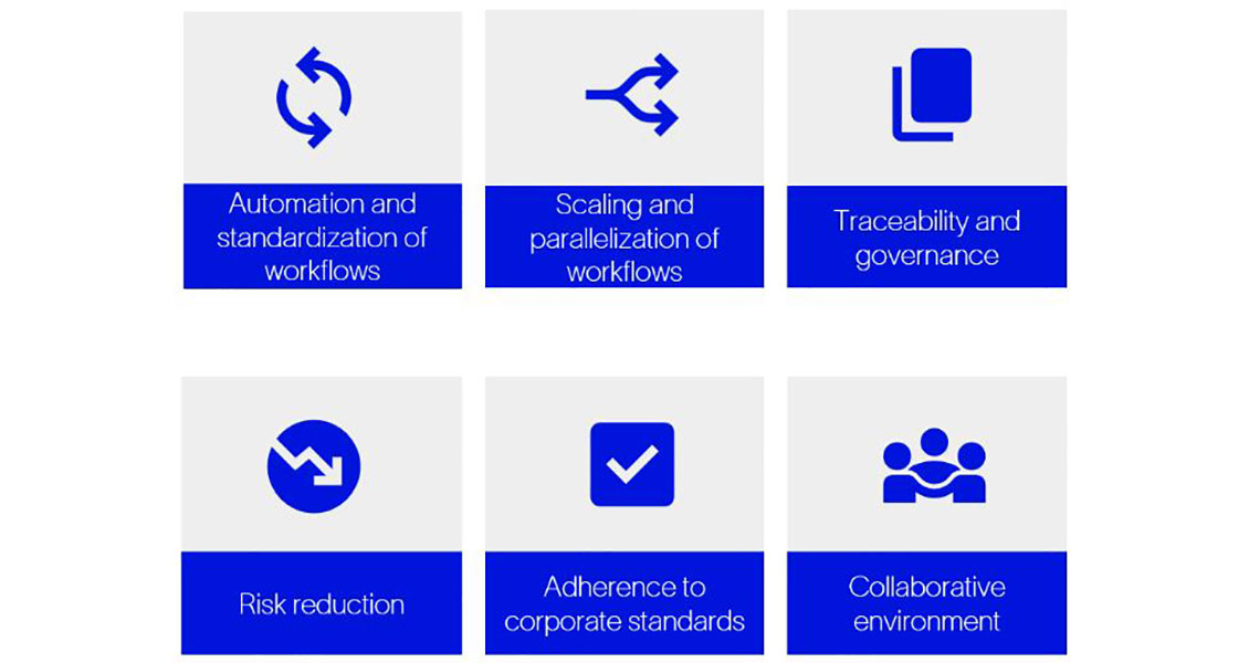 Why is transitioning to the cloud crucial to the evolution of well control?  