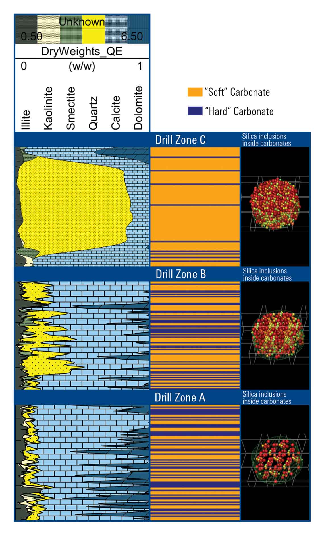 FIGURE 1. Stratigraphic zonation for drilling is a novel workflow that uses spectroscopy from wireline, combined with technical expertise, to reproduce actual drilling scenarios into virtual formations. It is used to determine the distinctive heterogeneity and nonuniform nature of carbonates. (Source: Schlumberger)