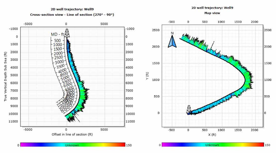 DBOS Drillbit Optimization System Well Trajectory