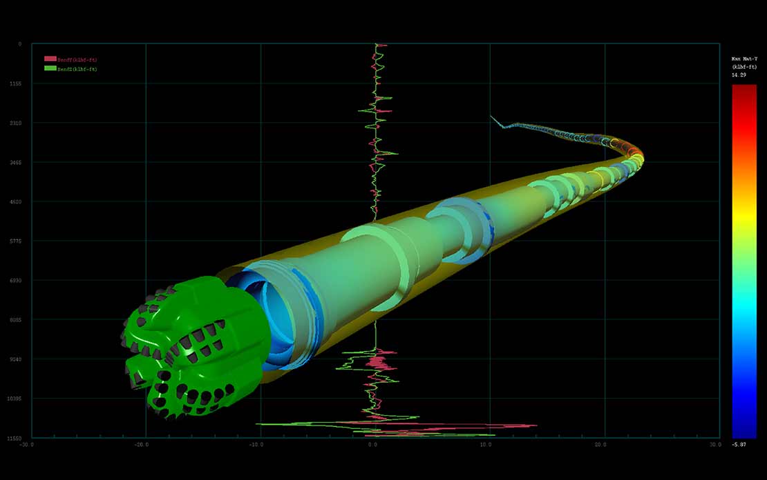 i-Drill Integrated Dynamic System Analysis Service
