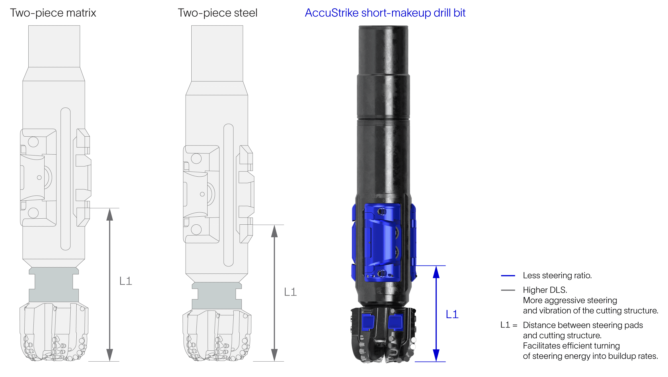 AccuStrike bits change the market.