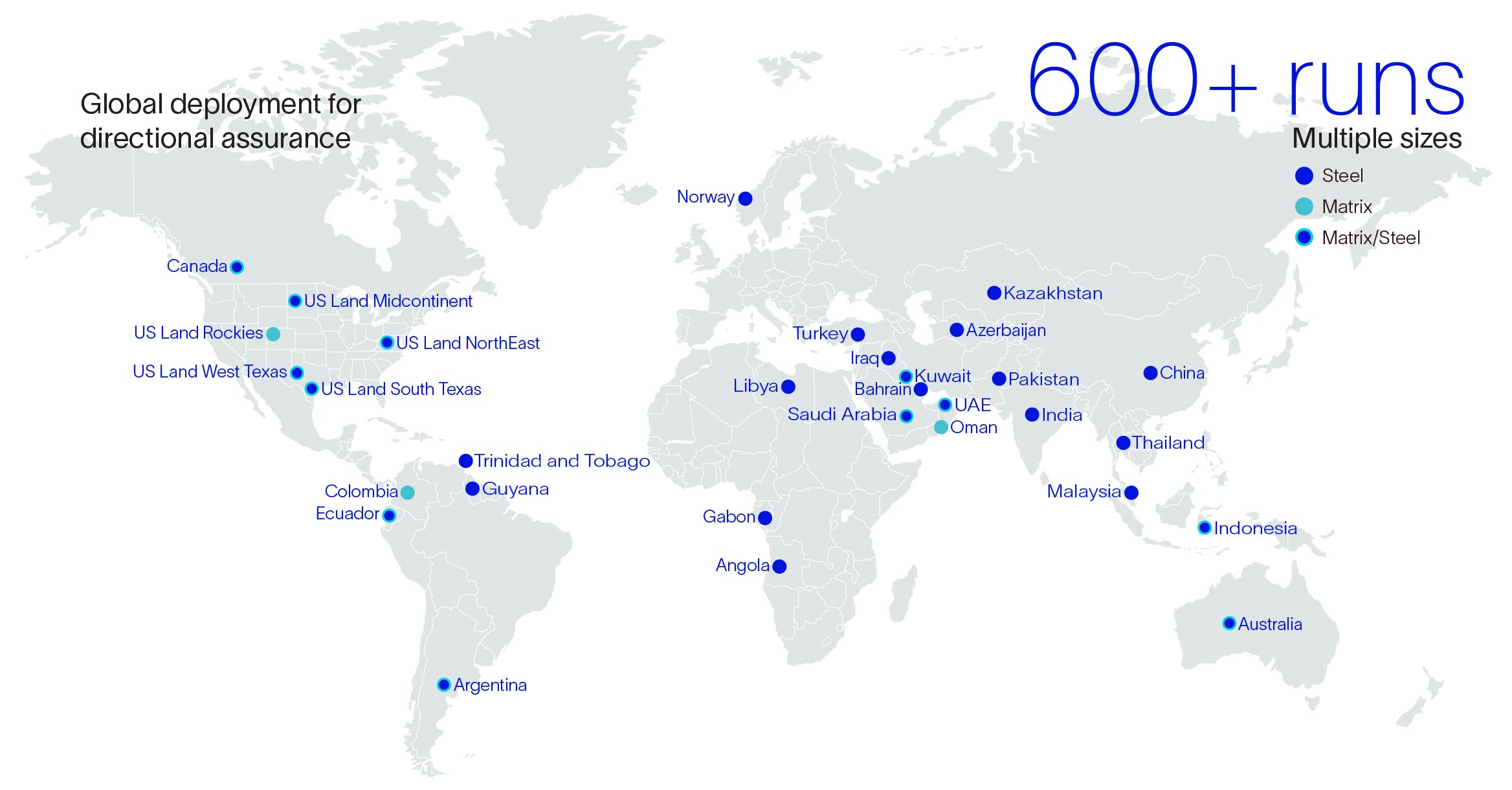 Global deployment for laterals.