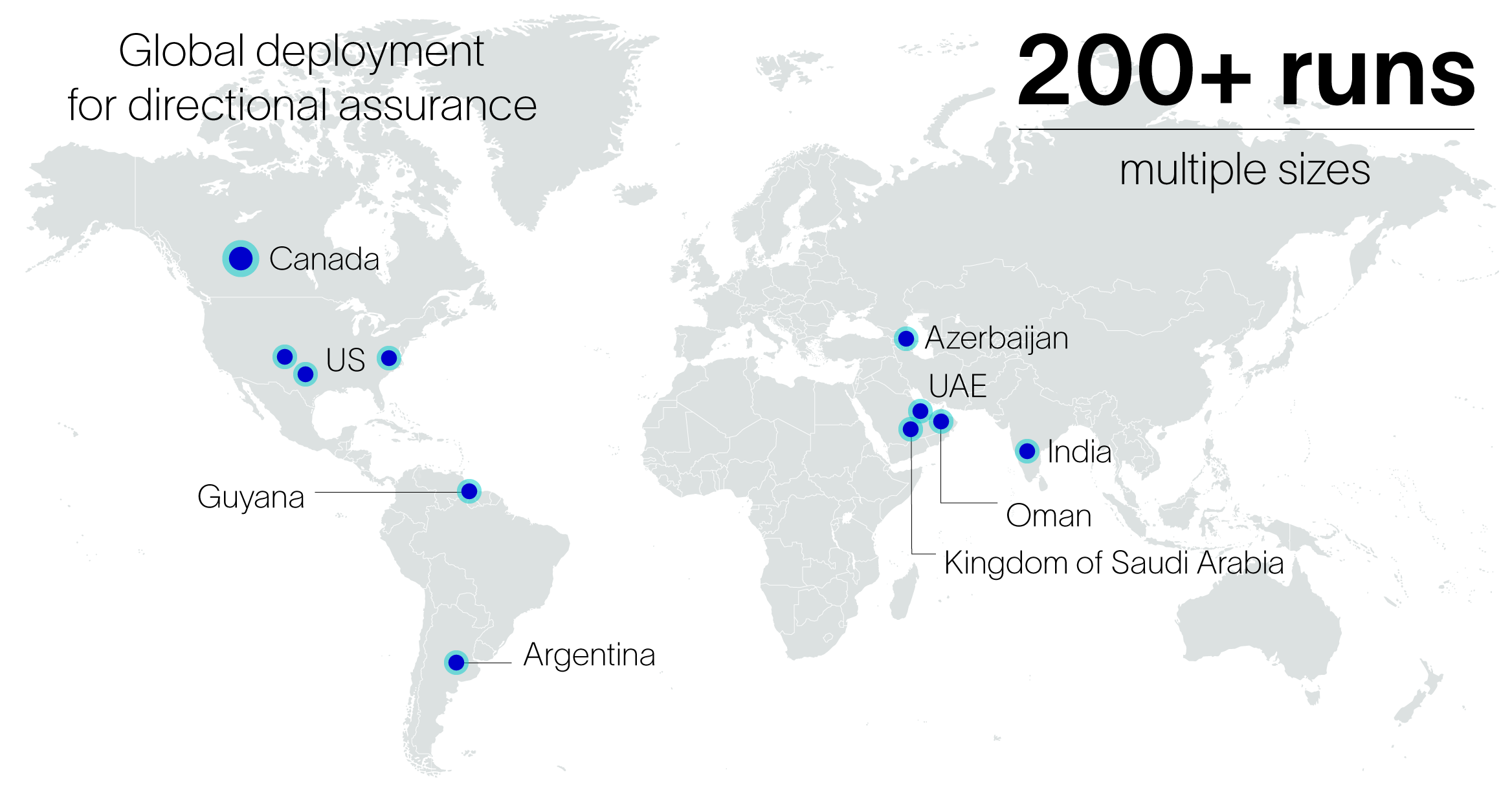 Global deployment for laterals.