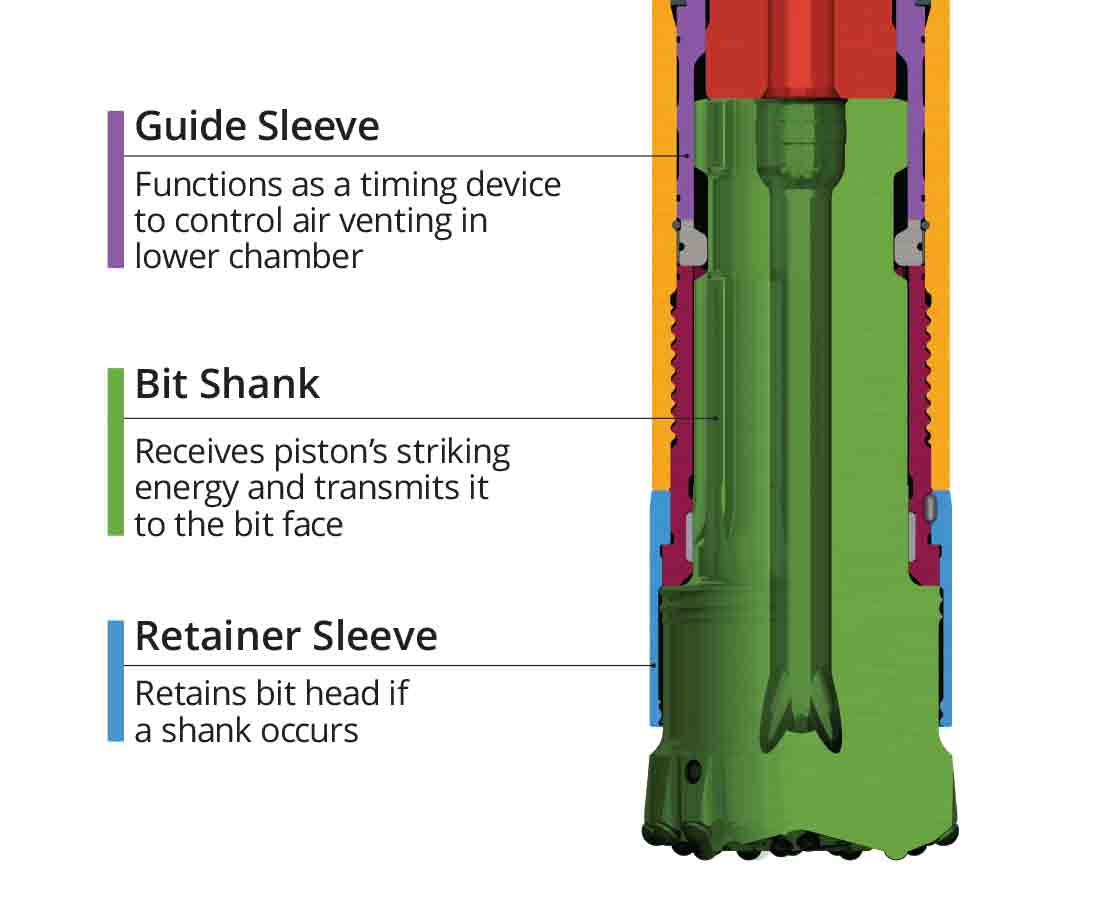 Guide Sleeve, Bit Shank, and Retainer Sleeve on Impax Diamond-Enhanced Insert Hammer Bit