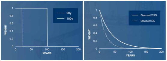 graph of PGW