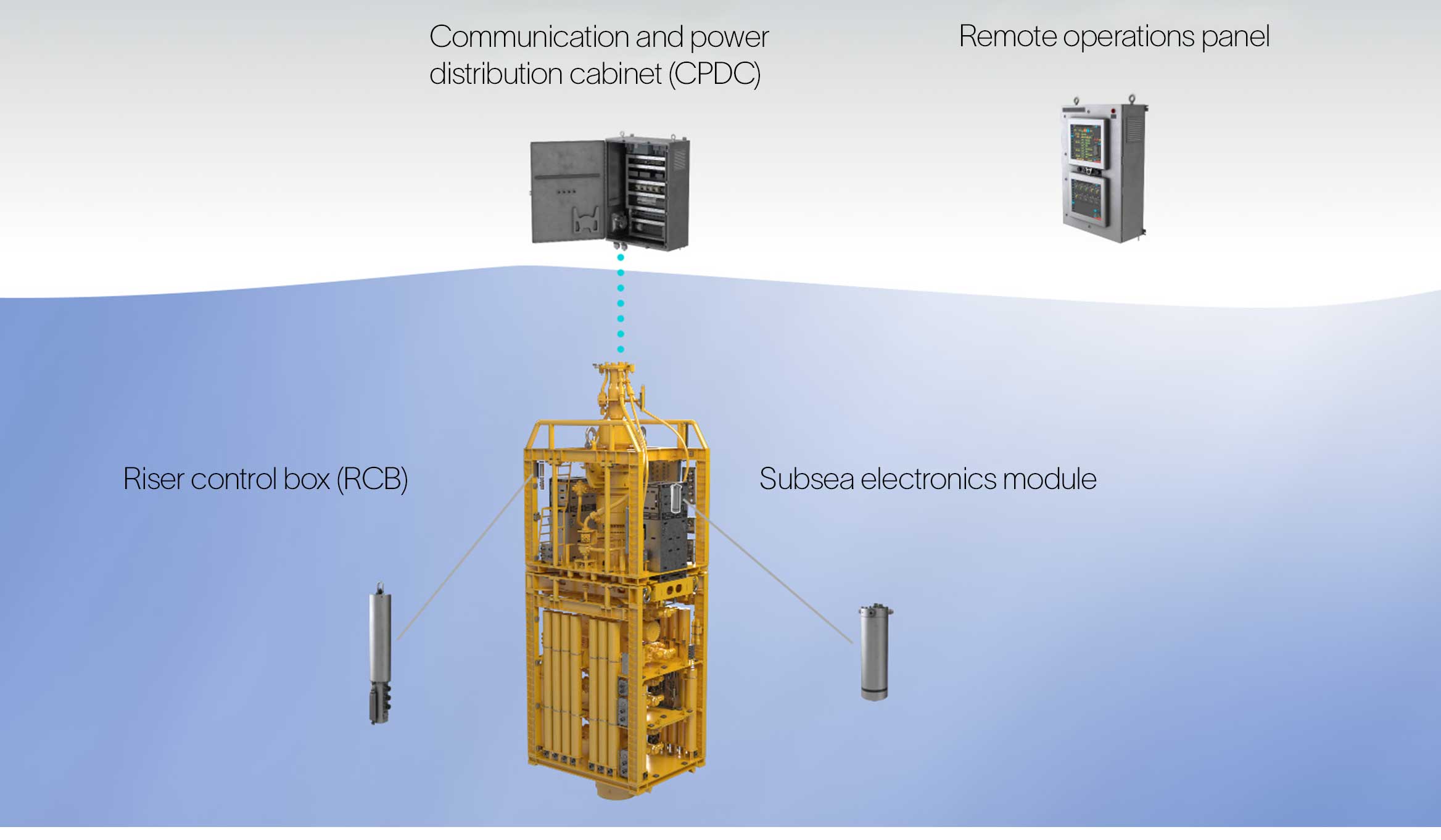 Mark III high-performance BOP control system.