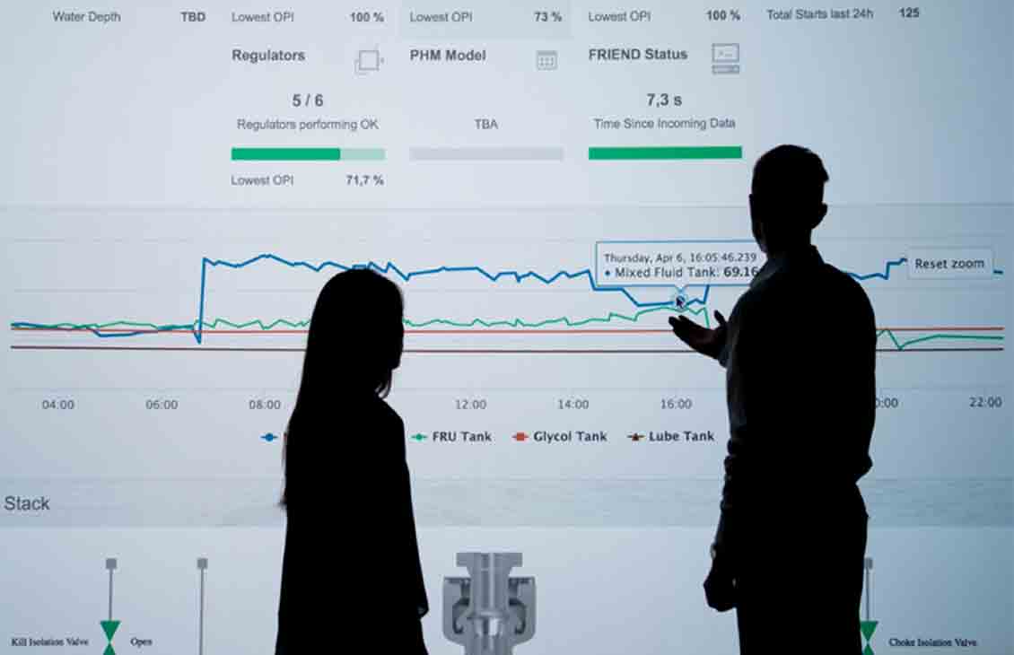 Employees using real-time monitoring to look at data from the field.