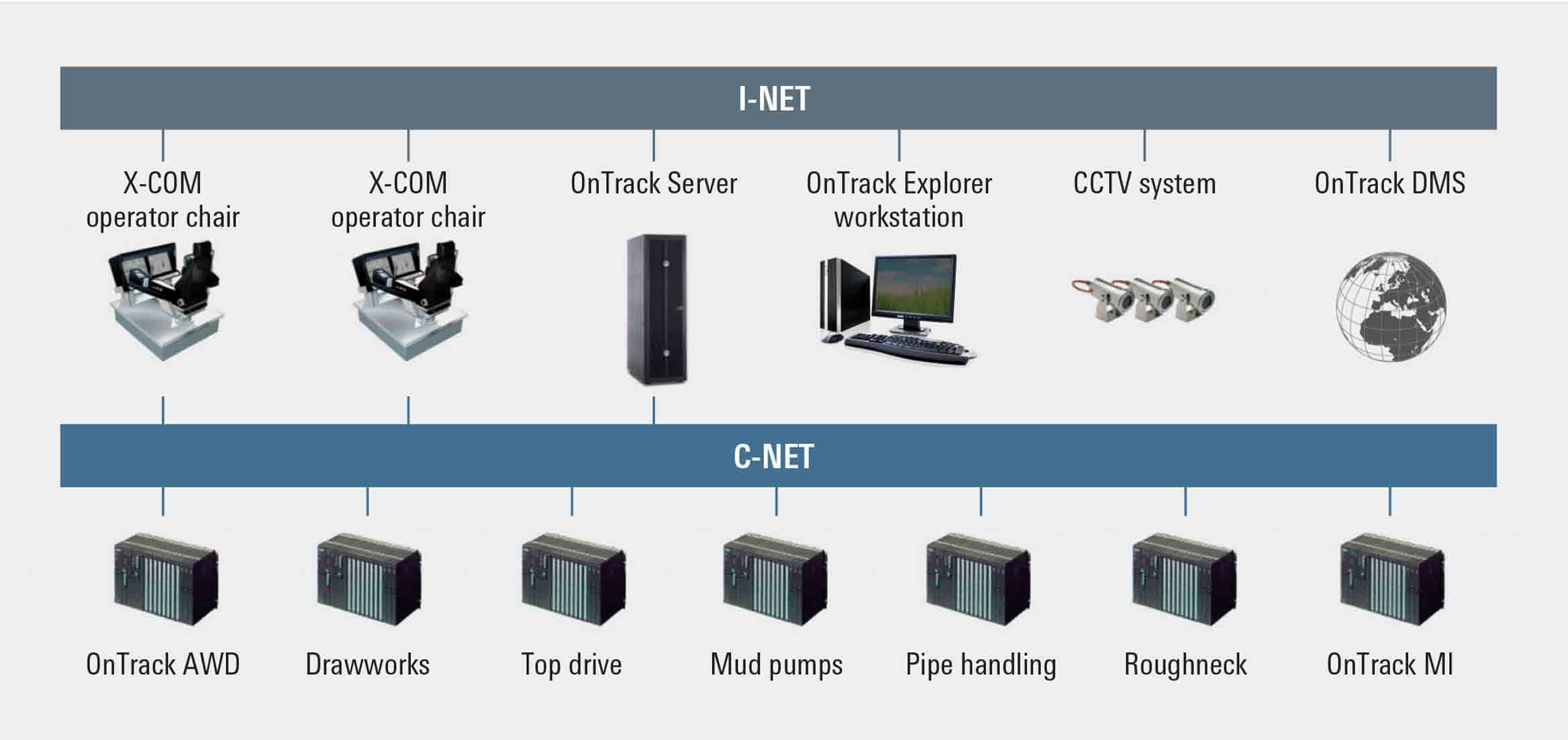 Flowchart of the OnTrack System integration