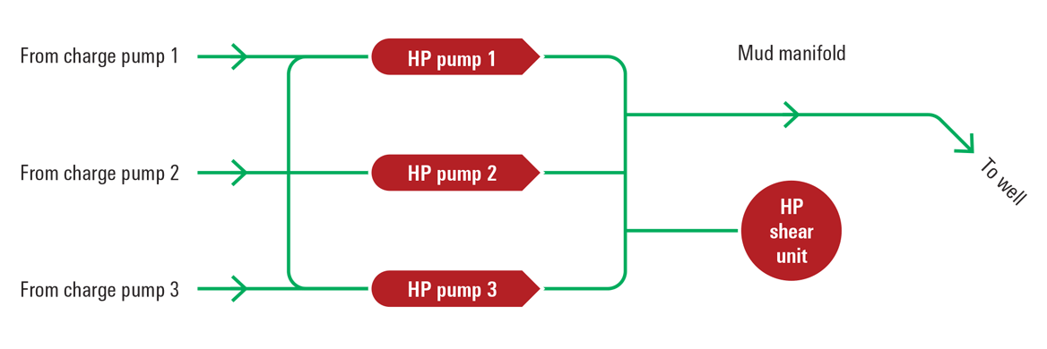 High-Pressure System flow chart