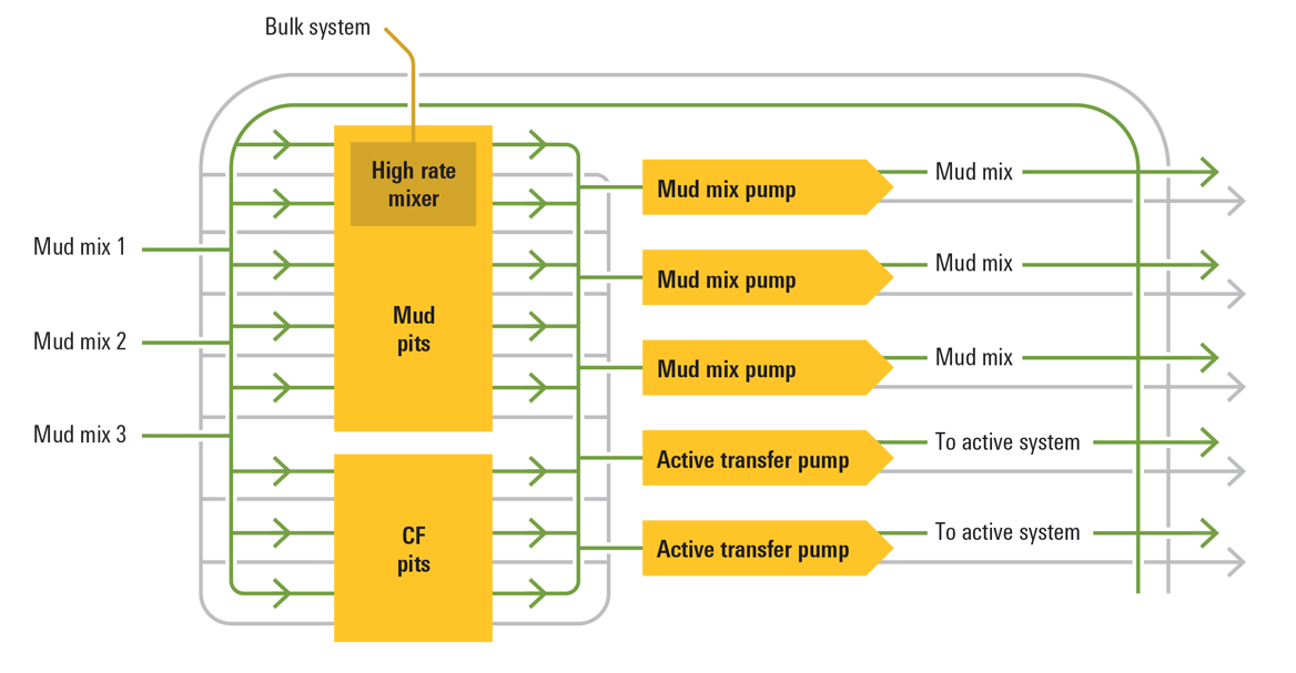 Low-Pressure System flow chart