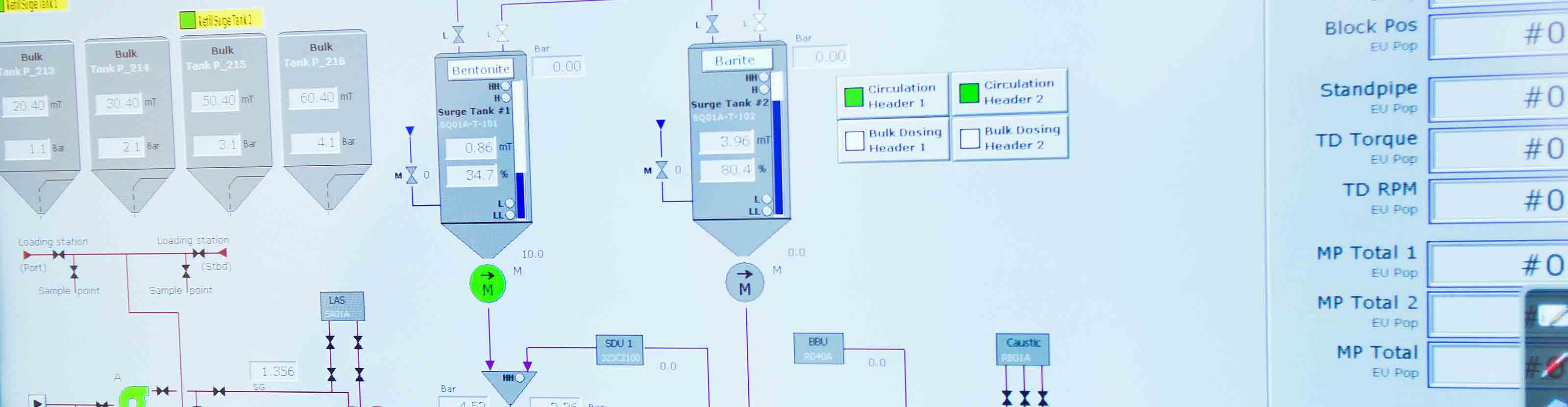 Real-time monitoring and logical control of drilling fluids equipment and complete systems from local and remote locations.