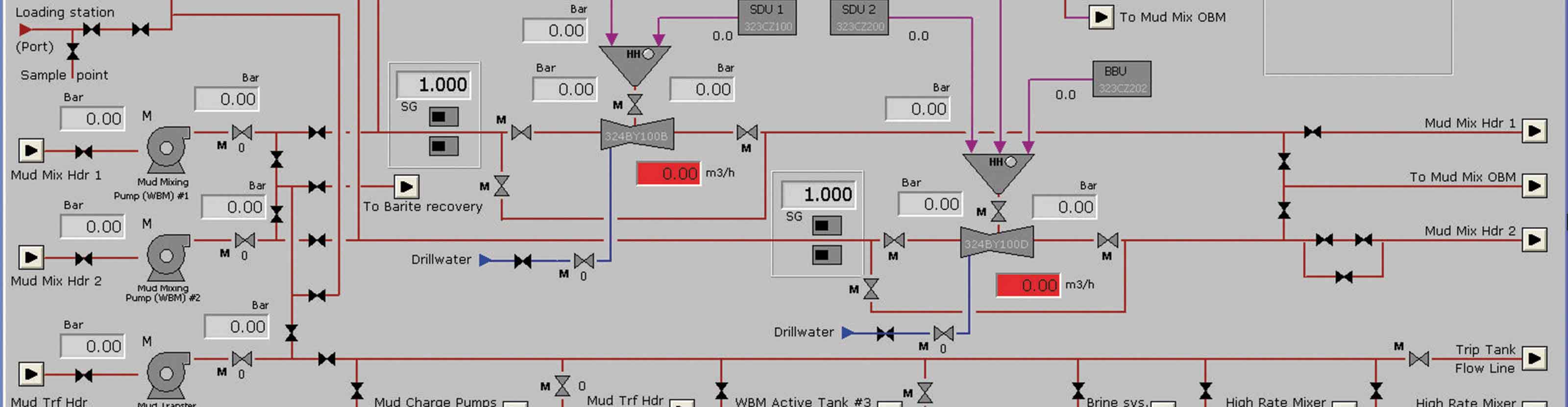 Mud flow sensors displayed on software screen