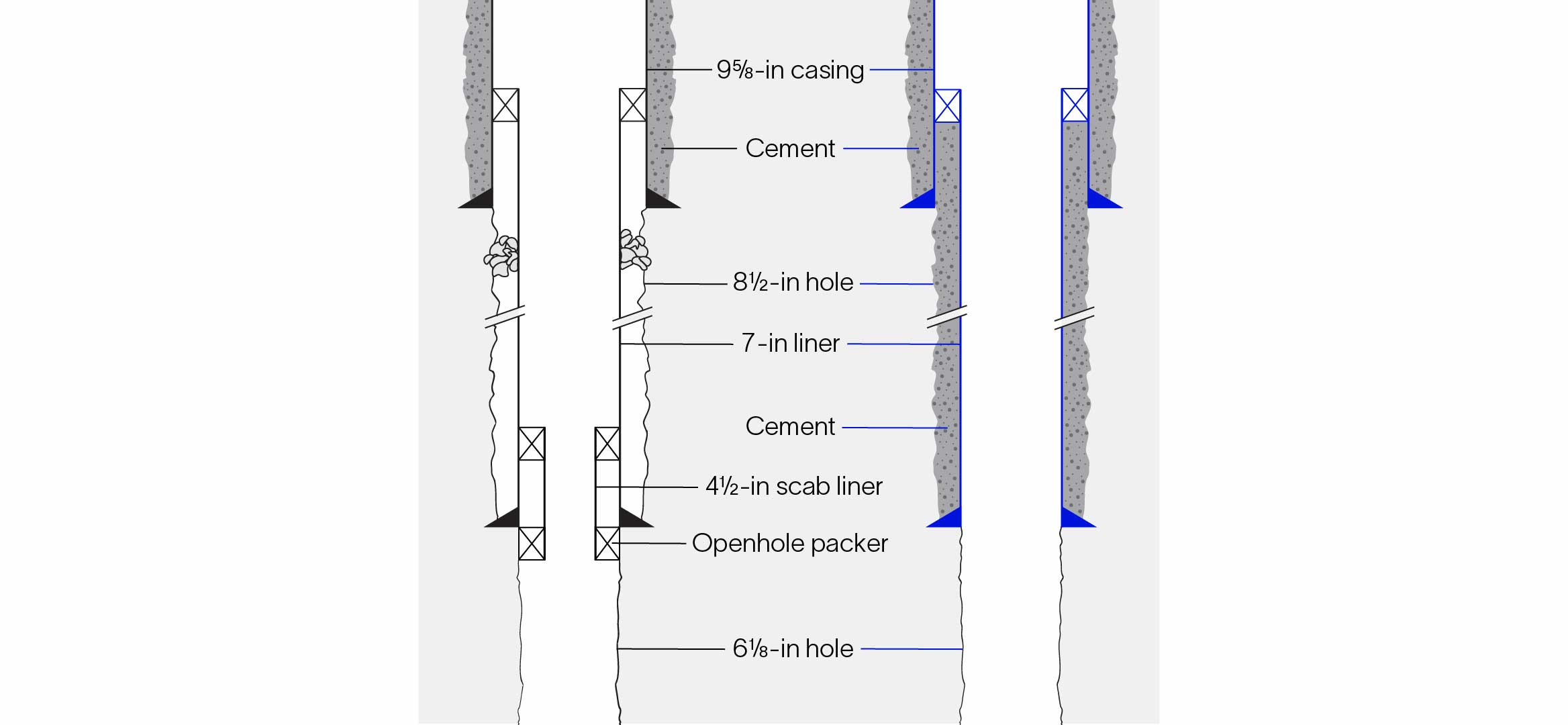Schematic of well completion with and without using the SLB low-shock, pressure-operated ball seat.