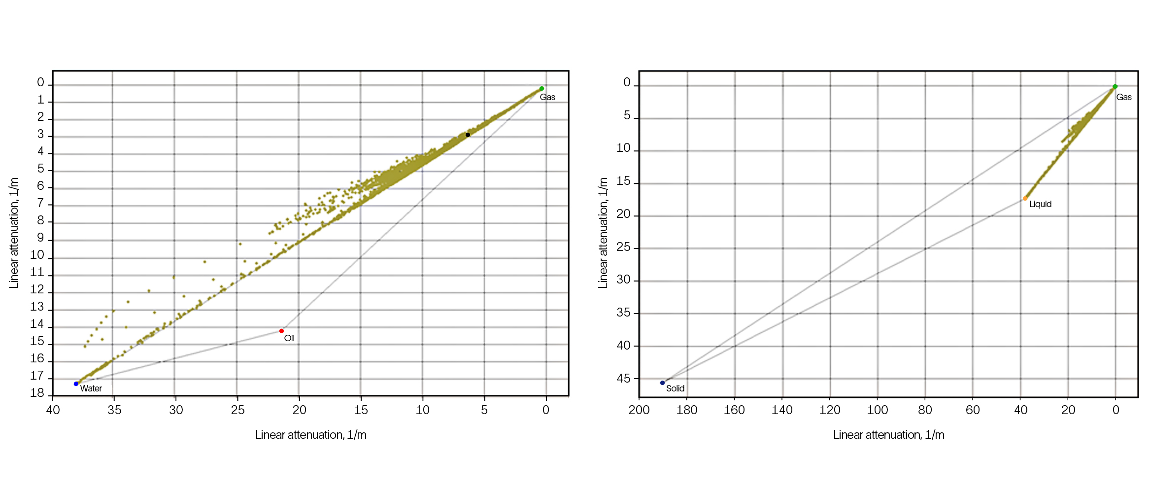 Multiphase flowmeter operation triangles for standard and solids operating modes, Well A.