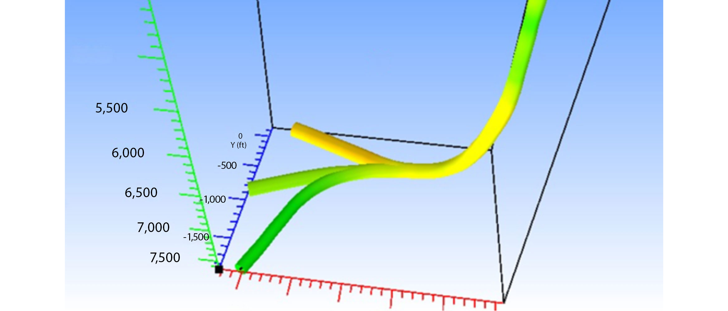 3D graphic showing the three laterals experiencing a water cut increase.